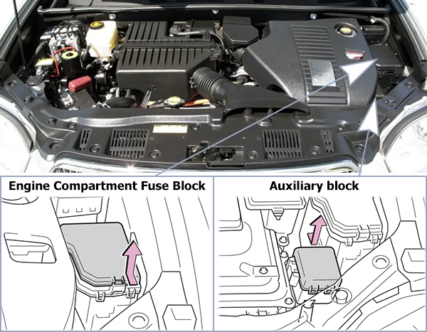 Toyota Highlander Hybrid (XU40; 2008-2010): Engine compartment fuse box location