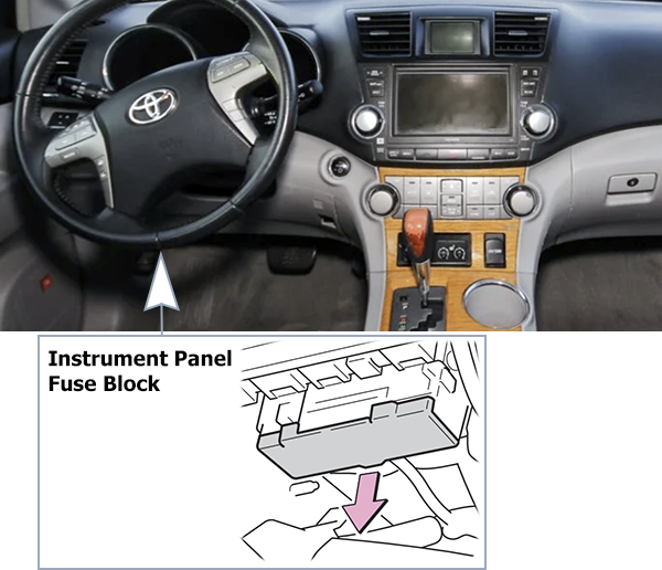 Toyota Highlander Hybrid (XU40; 2008-2010): Passenger compartment fuse panel location
