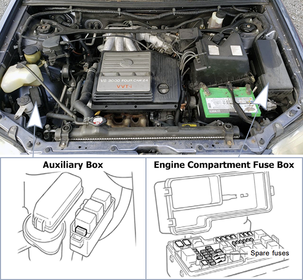Toyota Highlander (XU20; 2001-2003): Engine compartment fuse box location