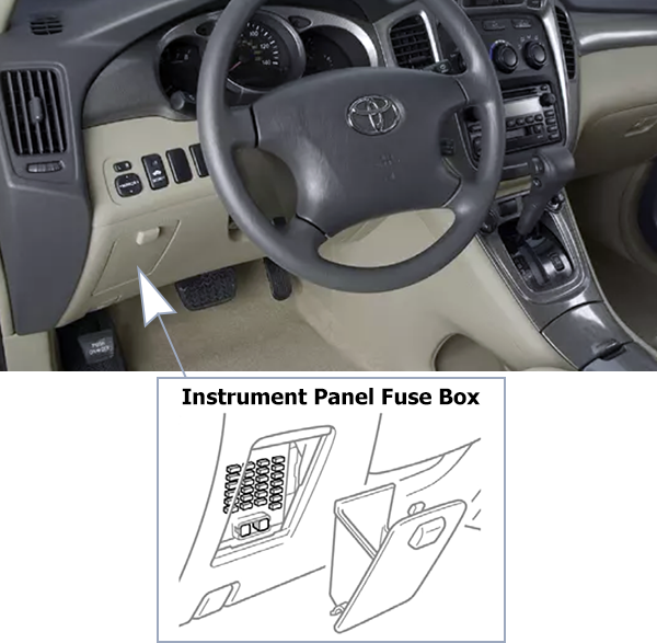 Toyota Highlander (XU20; 2001-2003): Passenger compartment fuse panel location