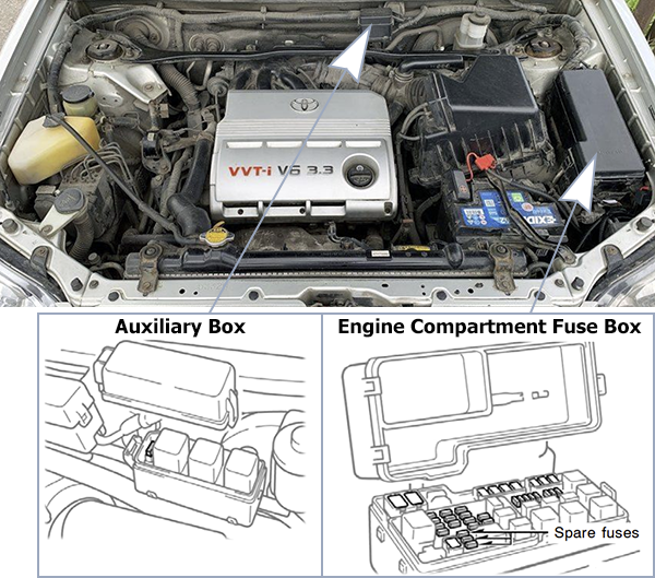 Toyota Highlander / Kluger (2004-2007): Engine compartment fuse box location