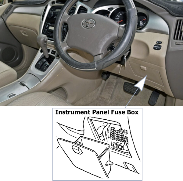 Toyota Highlander / Kluger (2004-2007): Passenger compartment fuse panel location (RHD)
