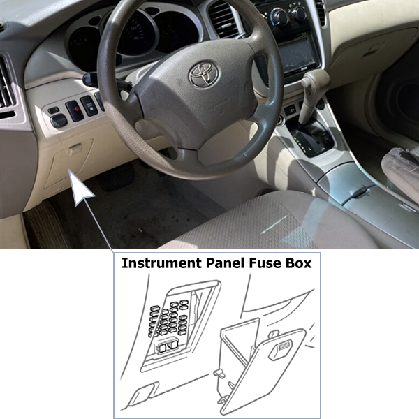 Toyota Highlander (2004-2007): Passenger compartment fuse panel location (LHD)