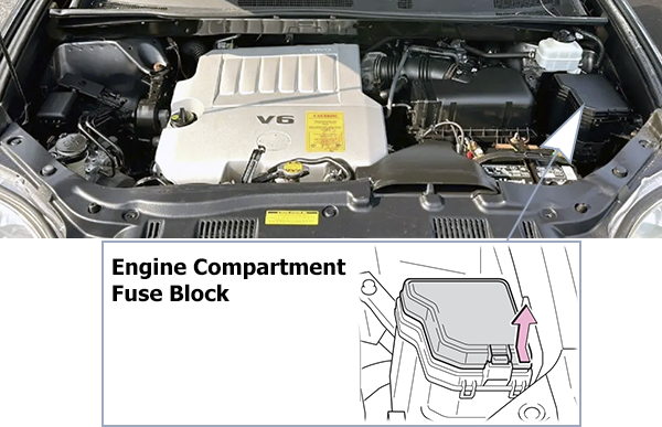 Toyota Highlander / Kluger (2008-2010): Engine compartment fuse box location
