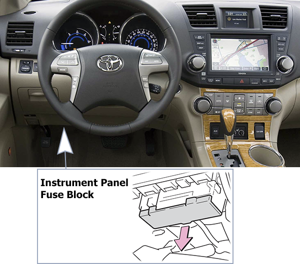 Toyota Highlander (2008-2010): Passenger compartment fuse panel location (LHD)