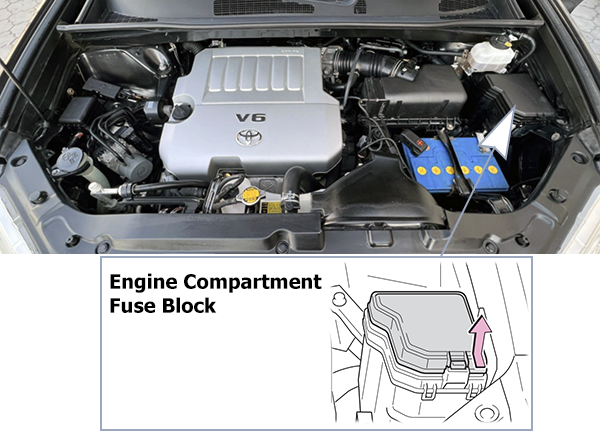 Toyota Highlander / Kluger (2011-2013): Engine compartment fuse box location