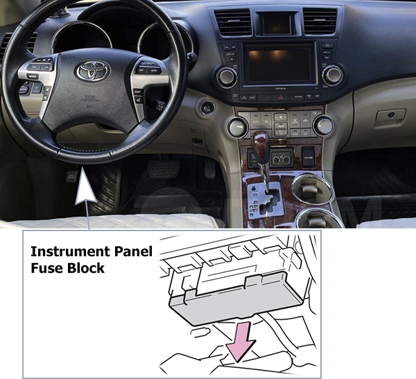 Toyota Highlander (2011-2013): Passenger compartment fuse panel location (LHD)