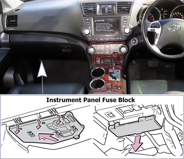 Toyota Highlander / Kluger (2011-2013): Passenger compartment fuse panel location (RHD)
