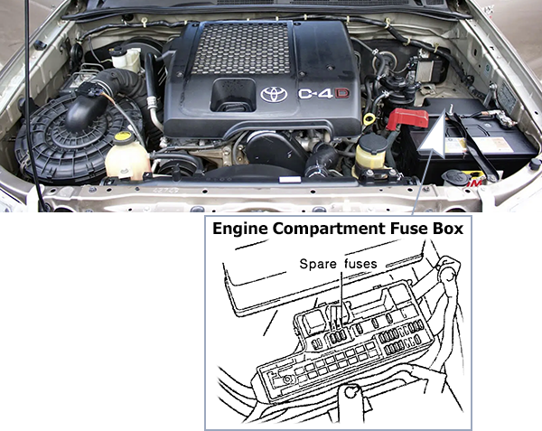 Toyota Hilux (2005-2007): Engine compartment fuse box location