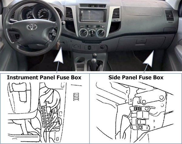 Toyota Hilux (2005-2007): Passenger compartment fuse panel location (LHD)