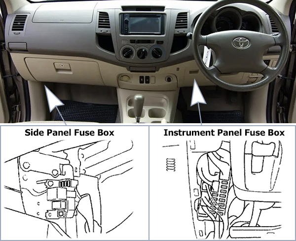 Toyota Hilux (2005-2007): Passenger compartment fuse panel location (RHD)