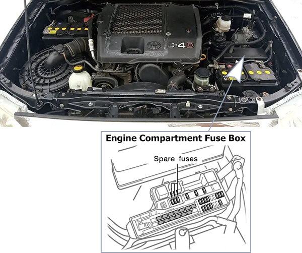 Toyota Hilux (2008-2011): Engine compartment fuse box location