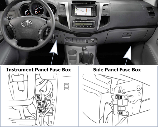 Toyota Hilux (2008-2011): Passenger compartment fuse panel location (LHD)