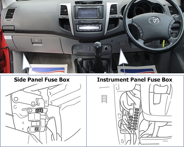 Toyota Hilux (2008-2011): Passenger compartment fuse panel location (RHD)