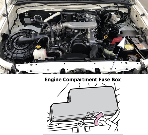 Toyota Hilux (2011-2015): Engine compartment fuse box location