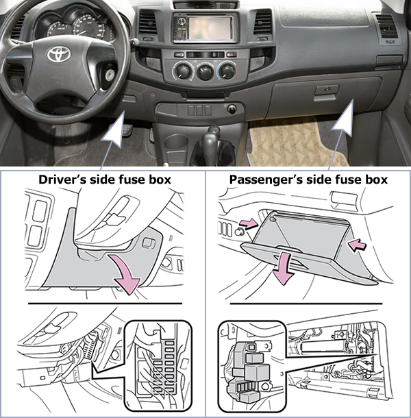 Toyota Hilux (2011-2015): Passenger compartment fuse panel location (LHD)