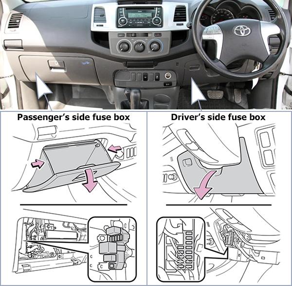Toyota Hilux (2011-2015): Passenger compartment fuse panel location (RHD)