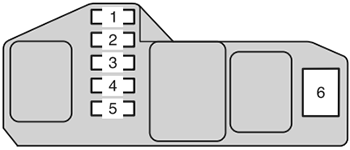 Toyota Hilux (2011-2015): Passenger’s side instrument panel fuse box diagram
