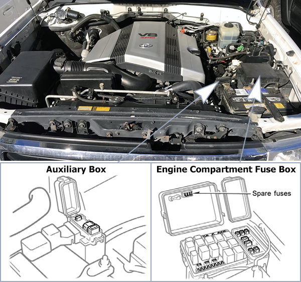 Toyota Land Cruiser (J100; 1998-2002): Engine compartment fuse box location