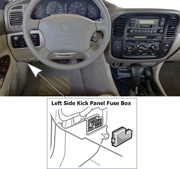 Toyota Land Cruiser (J100; 1998-2002): Passenger compartment fuse panel location