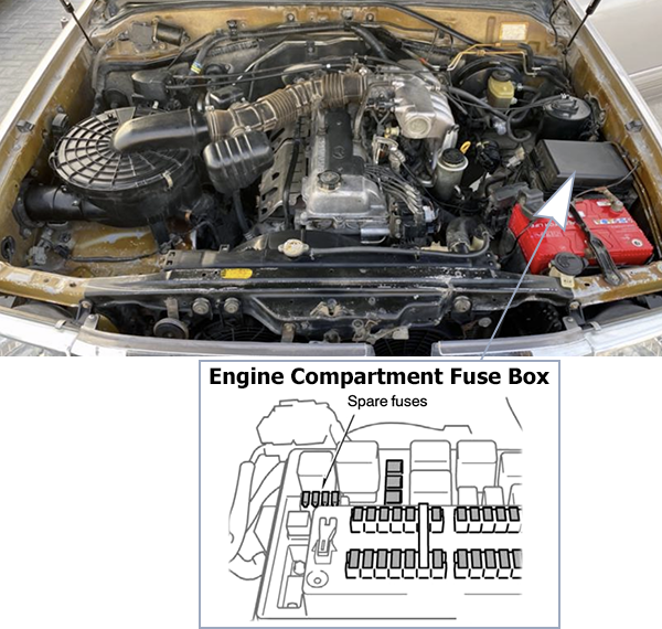 Toyota Land Cruiser 100 (2003-2005): Engine compartment fuse box location
