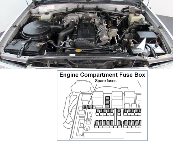 Toyota Land Cruiser 100 (2006-2007): Engine compartment fuse box location