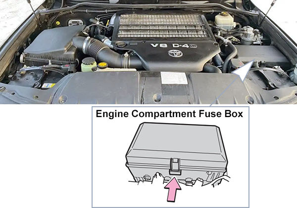 Toyota Land Cruiser 200 (2008-2011): Engine compartment fuse box location
