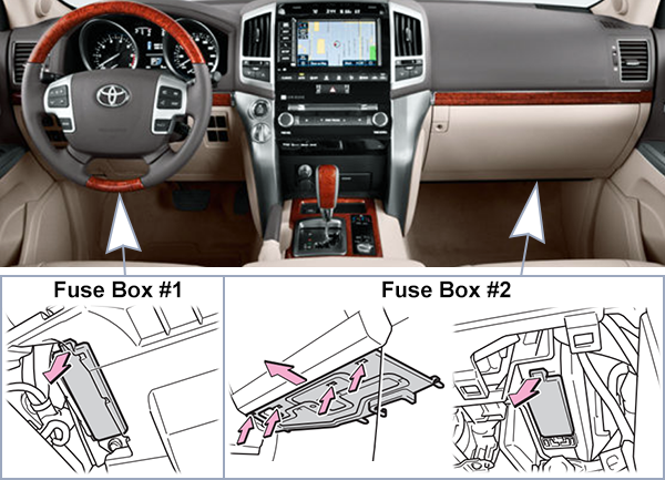 Toyota Land Cruiser 200 (2012-2015): Passenger compartment fuse panel location (LHD)