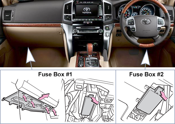 Toyota Land Cruiser 200 (2012-2015): Passenger compartment fuse panel location (RHD)