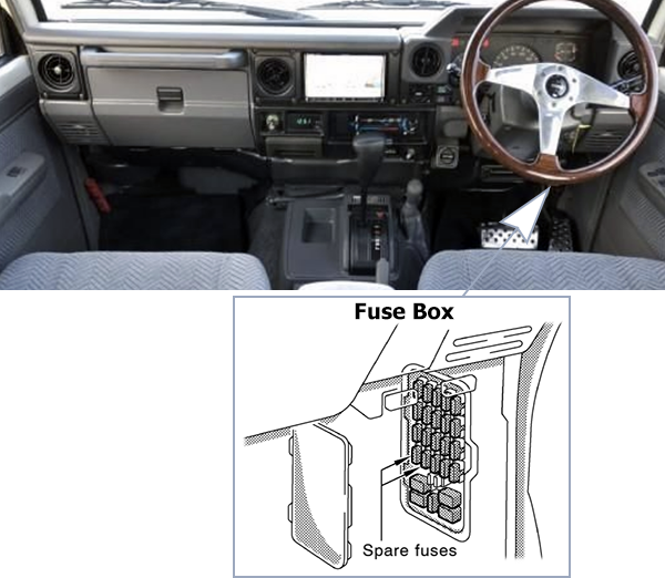 Toyota Land Cruiser (J70; 2004-2007): Passenger compartment fuse panel location