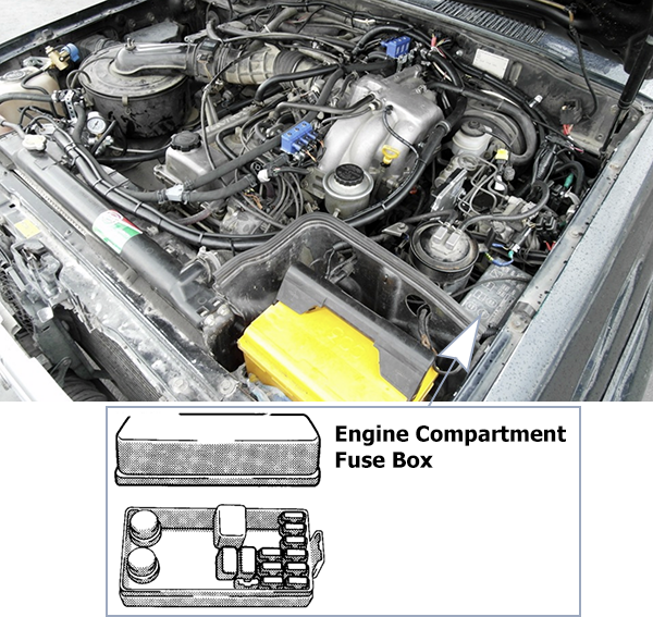 Toyota Land Cruiser (J80; 1995-1997): Engine compartment fuse box location