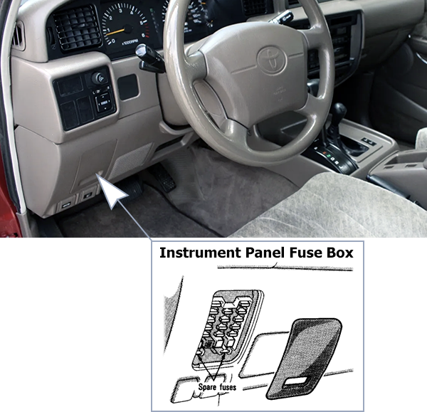 Toyota Land Cruiser (J80; 1995-1997): Passenger compartment fuse panel location
