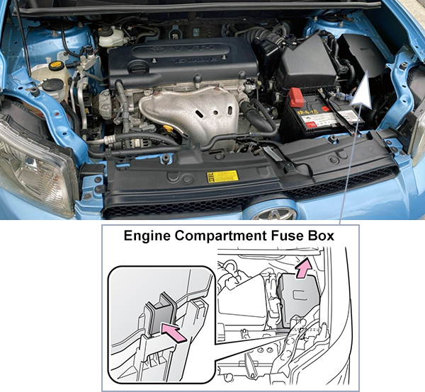 Toyota Rukus (2010-2015): Engine compartment fuse box location