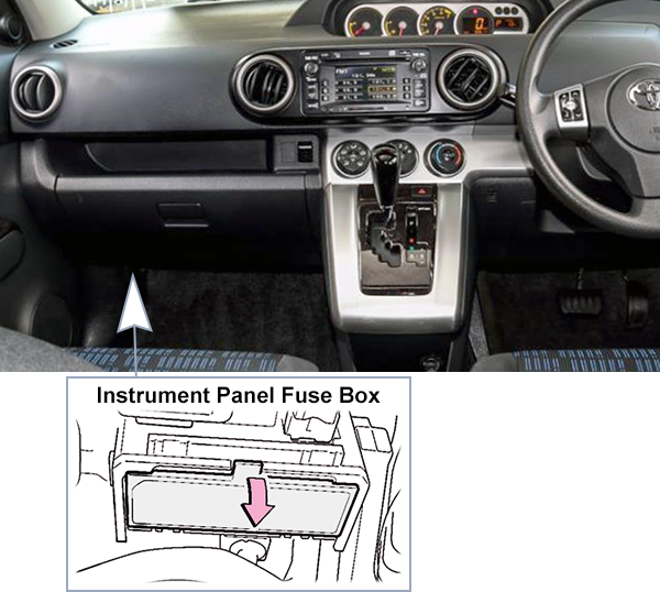 Toyota Rukus (2010-2015): Instrument panel fuse box location