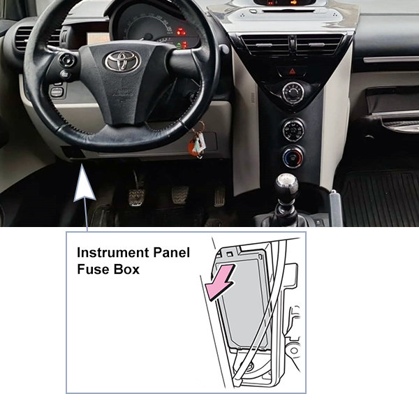 Toyota iQ (2009-2015): Instrument panel fuse box location (LHD)