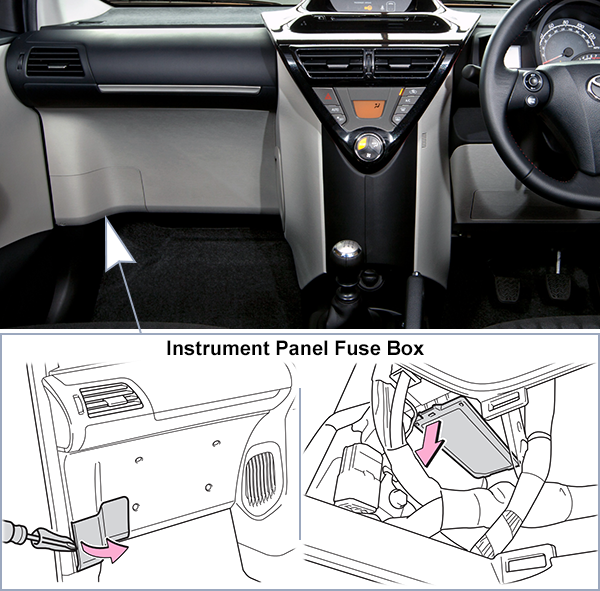Toyota iQ (2009-2015): Instrument panel fuse box location (RHD)