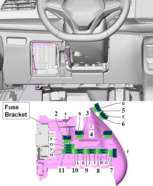 Volkswagen Passat (B9; 2023-2024): Individual fuses (LHD)