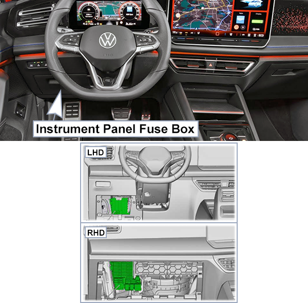 Volkswagen Tiguan (2023-2024): Instrument panel fuse box location