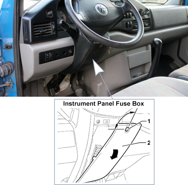 Volkswagen Transporter LT (1996-2006): Passenger compartment fuse panel location