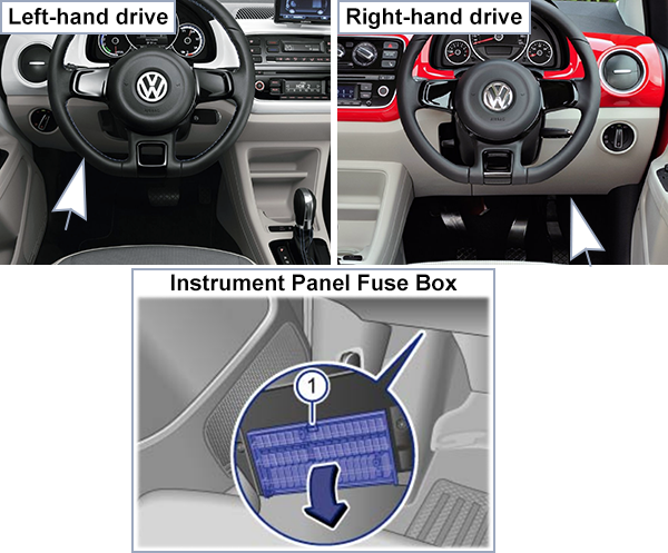 Volkswagen Up! (2011-2016): Instrument panel fuse box location (Fuse Holder C)