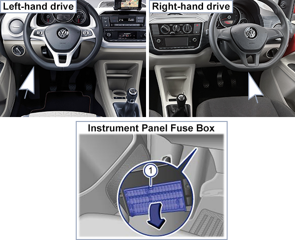 Volkswagen Up! (2016-2020): Passenger compartment fuse panel location