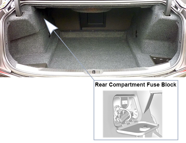 Cadillac ATS (2013-2014): Rear compartment fuse box location