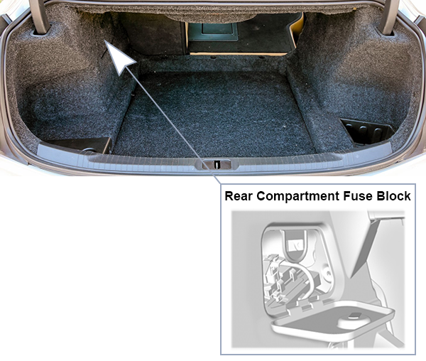 Cadillac ATS (2015-2016): Rear compartment fuse box location