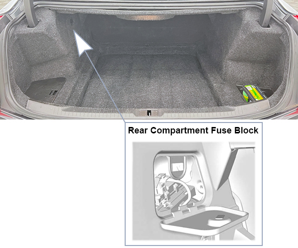 Cadillac ATS/ATS-V (2017-2019): Rear compartment fuse box location