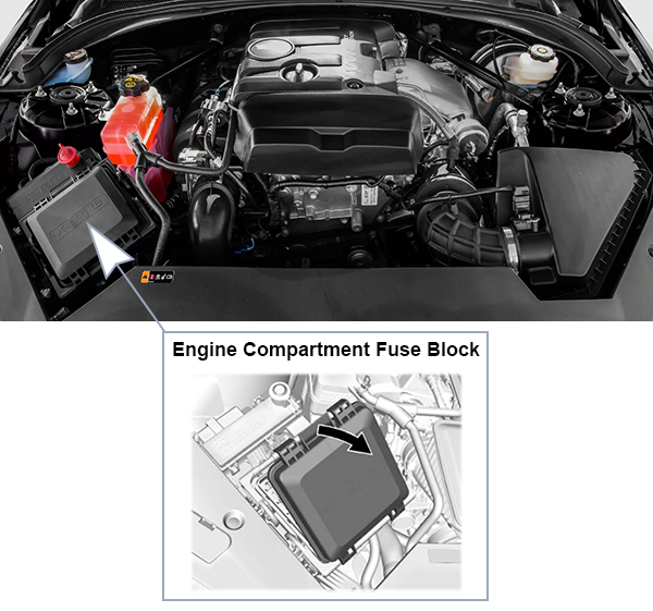 Cadillac ATS/ATS-V (2017-2019): Engine compartment fuse box location
