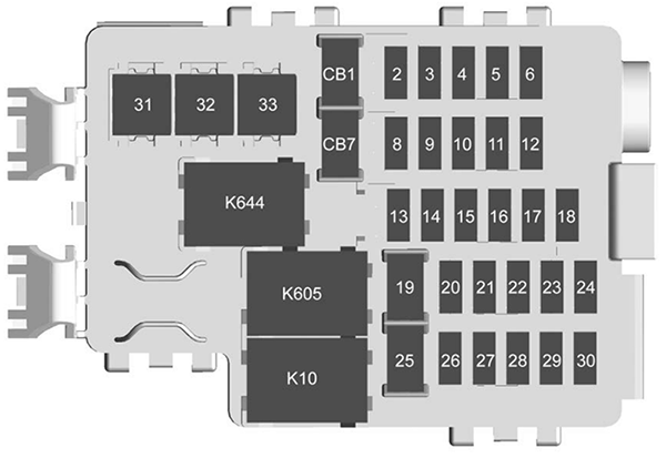 Cadillac ATS/ATS-V (2017): Instrument panel fuse box diagram