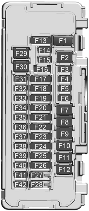 Cadillac Lyriq (2023): Instrument panel fuse box diagram