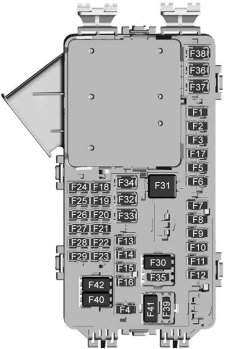 Cadillac XT5 (2017): Instrument panel fuse box diagram