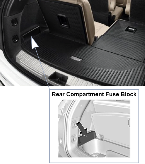 Cadillac XT6 (2020-2024): Rear compartment fuse box location
