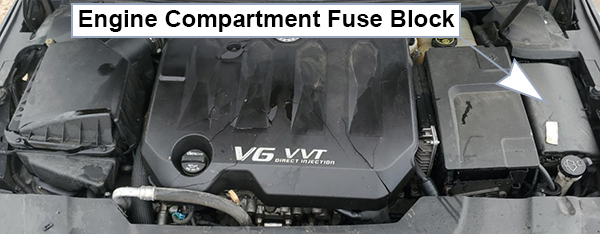 Cadillac XTS (2013-2017): Engine compartment fuse box location